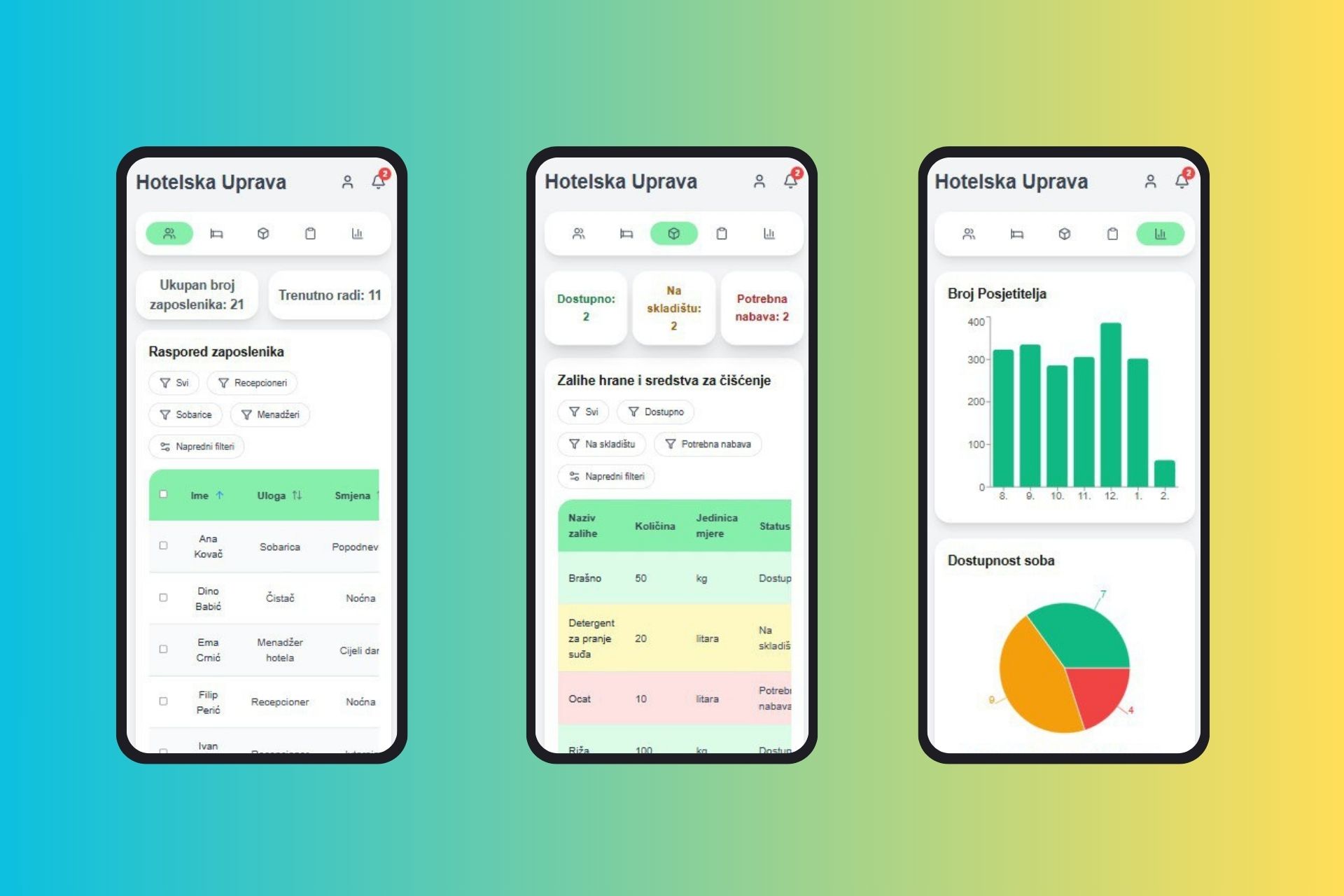 Hotel Live Management